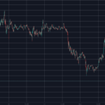 比特币（BTC）跌破 68,000 美元，这些山寨币的抛售幅度最大